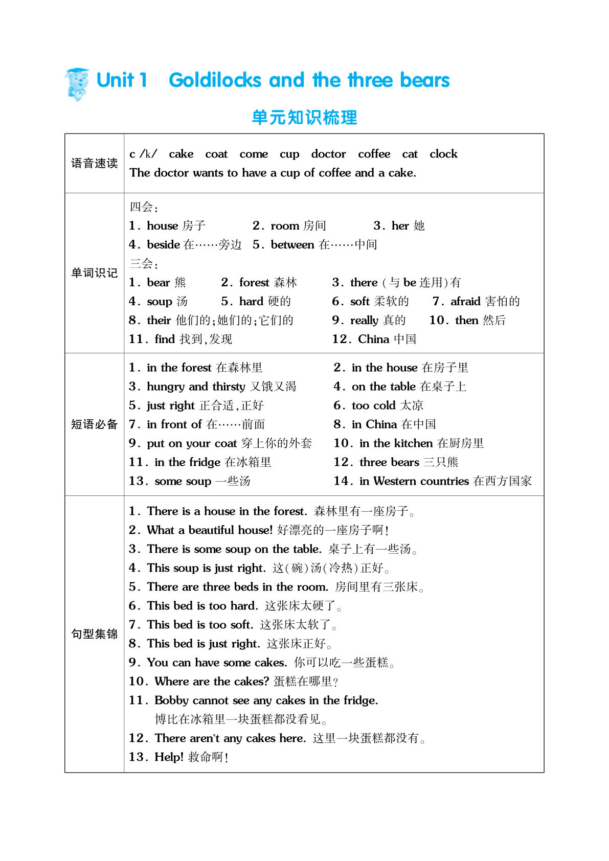 五年级上册英语（译林版）单元考点梳理表（语音+单词+句型）1