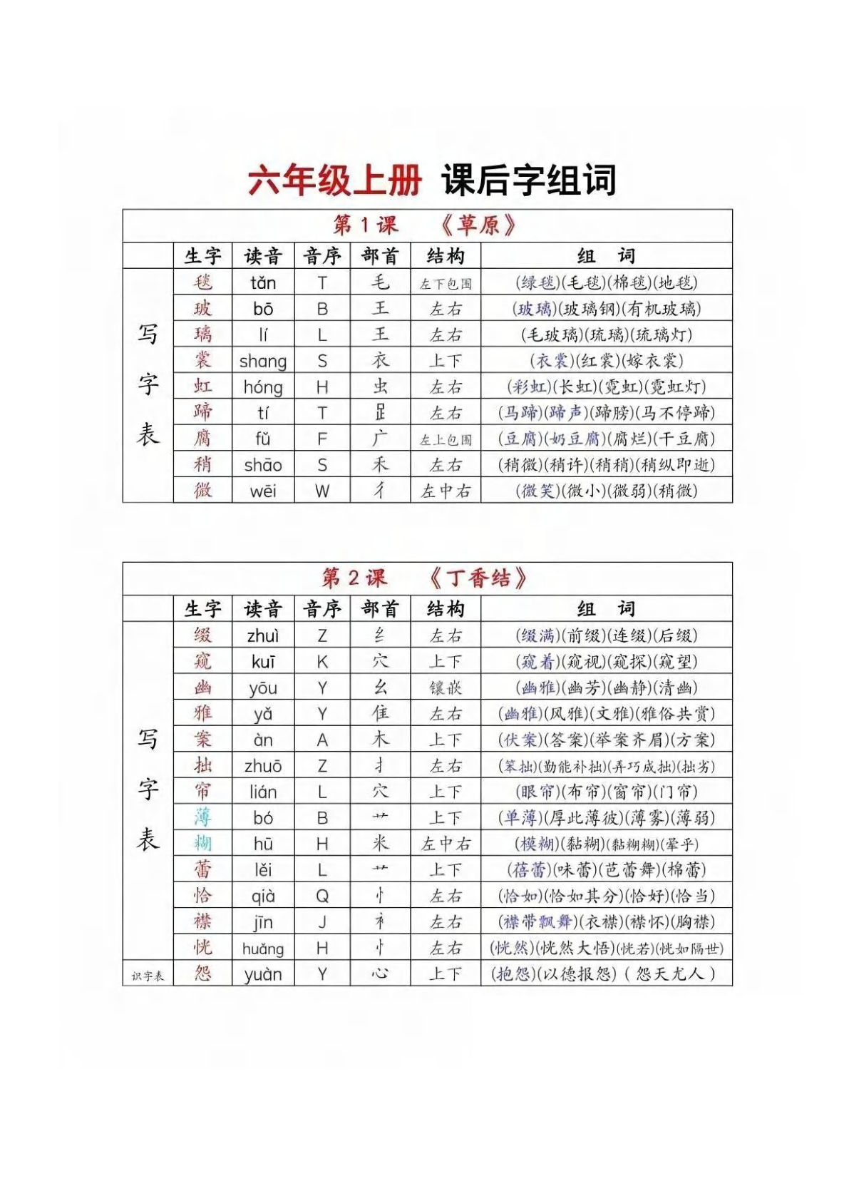 25秋六年级上册生字组词课课贴8页