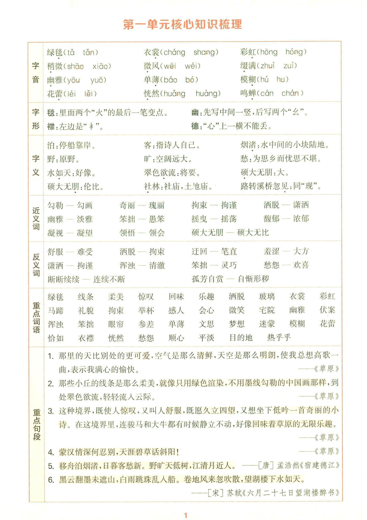 25秋六年级上册语文1-8单元核心知识梳理12页