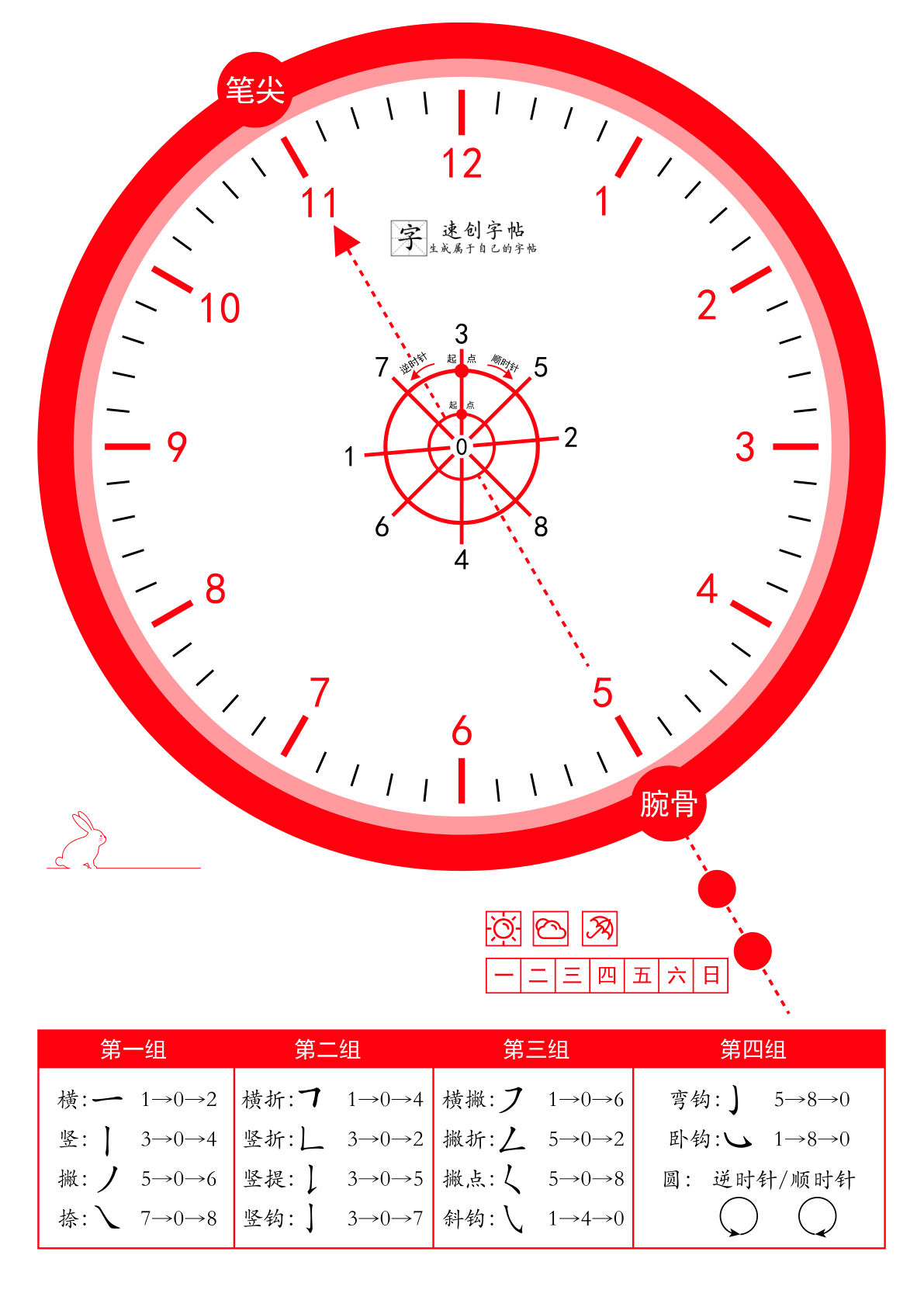 一年级上册正姿握笔钟表盘1（6页）