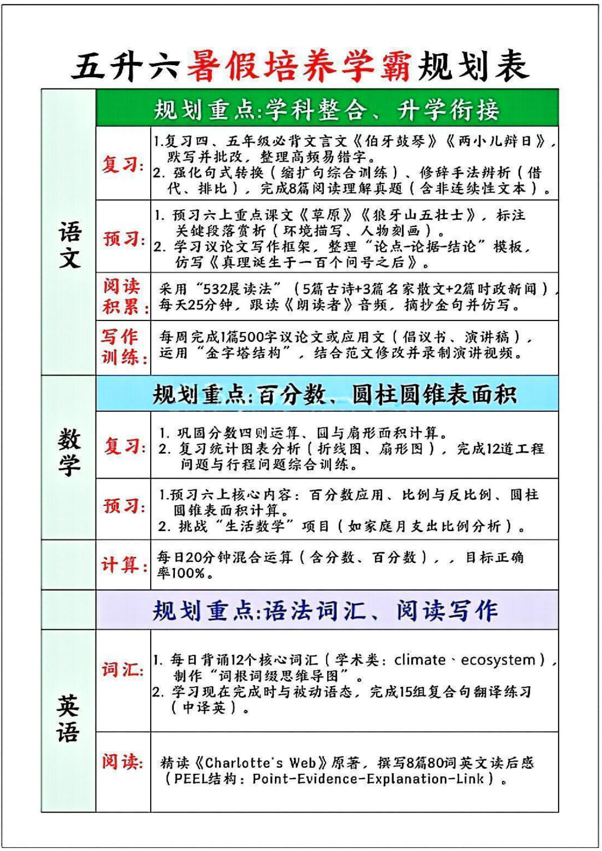 六年级上册暑假培养学霸规划表
