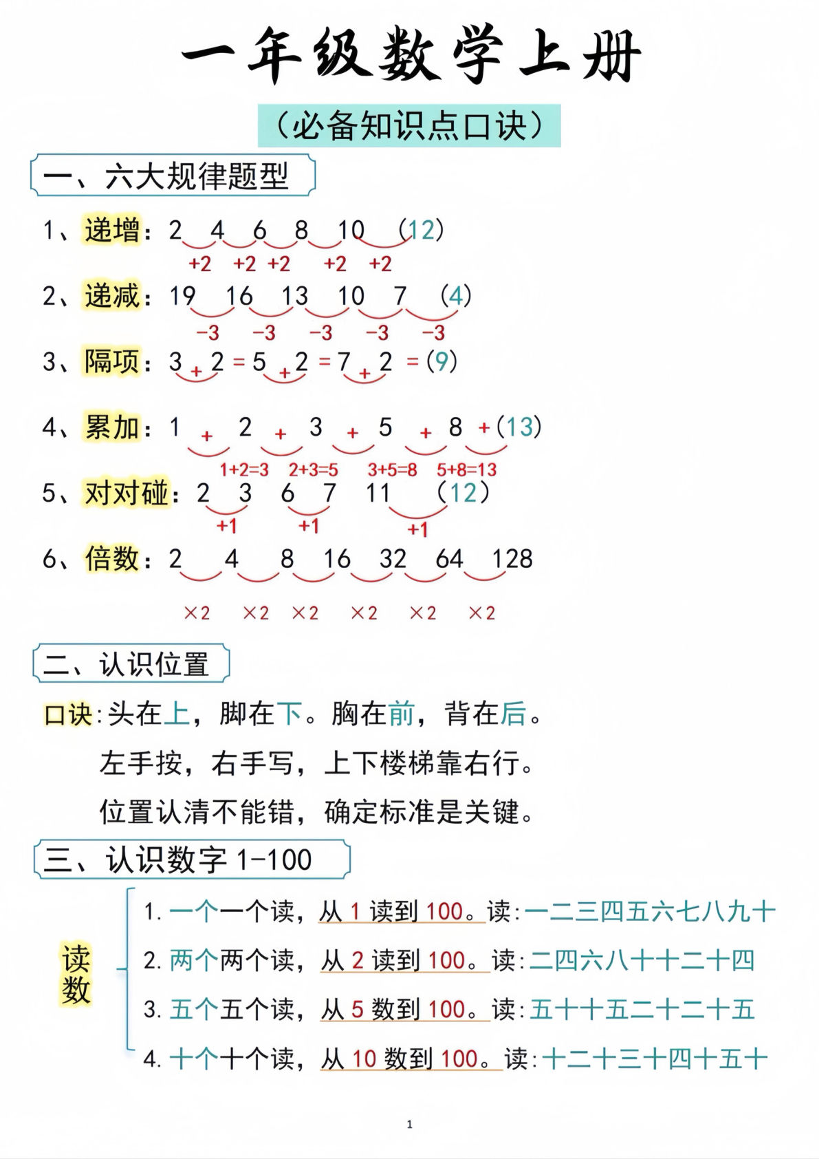 一年级数学上册必备知识点口诀打印