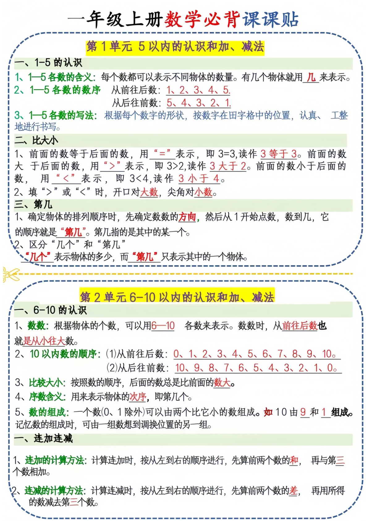 新一年级上册数学必背课课贴（3页6条）