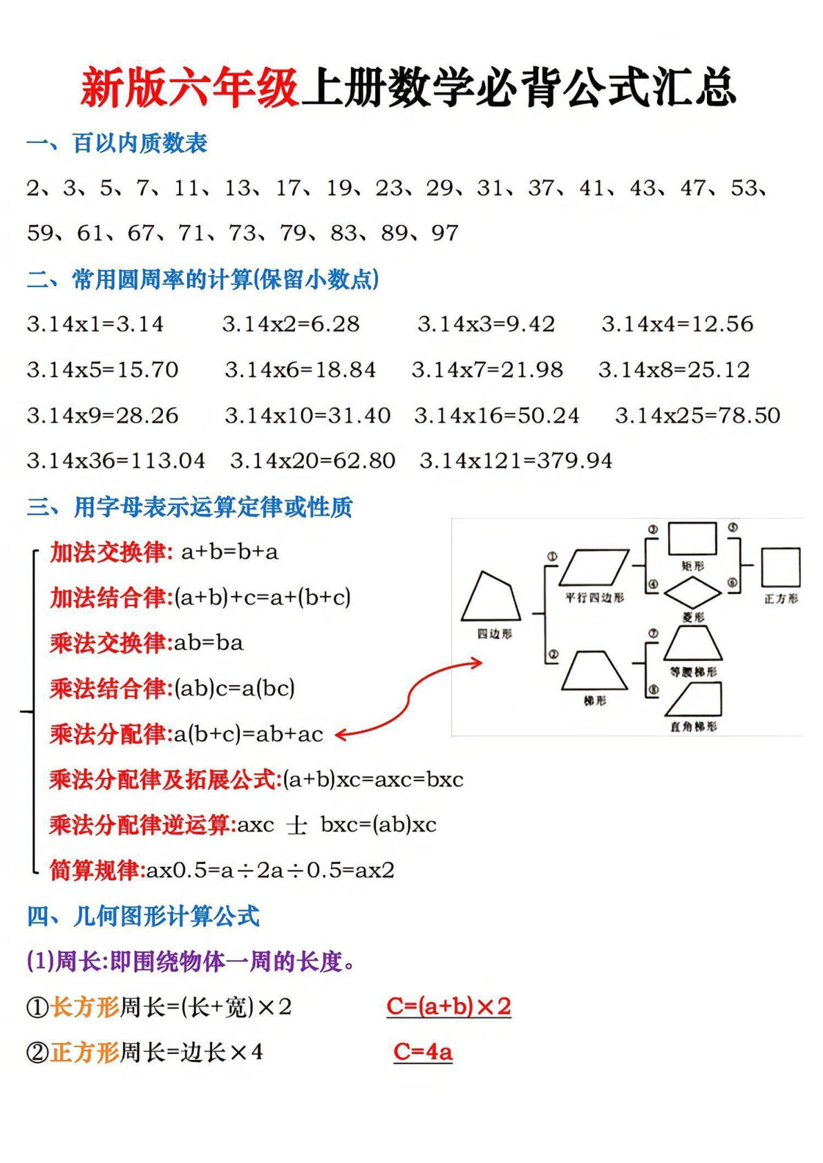六年级上册数学必背公式汇总