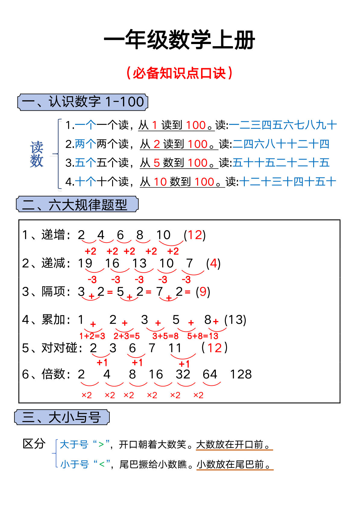 一年级上册数学 必备知识点口诀