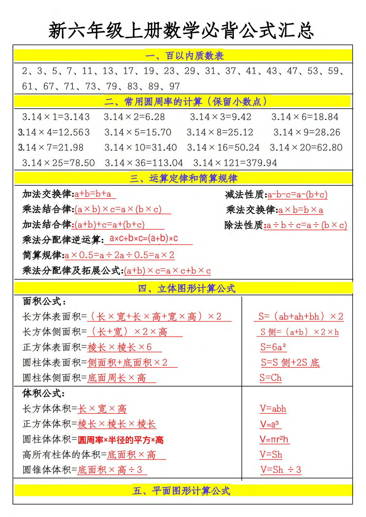六年级上册通用版数学【必背公式汇总】