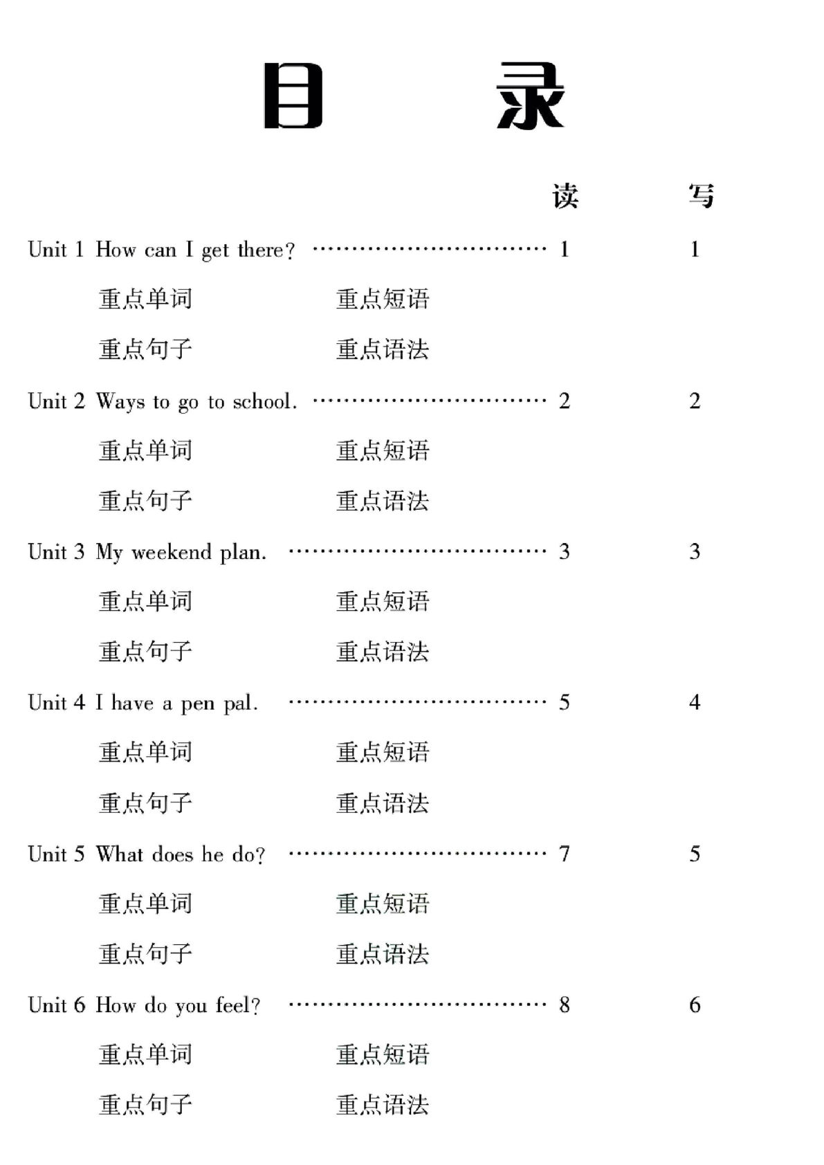 六年级上册人教PEP版英语【单元知识梳理与默写（金榜行动）】