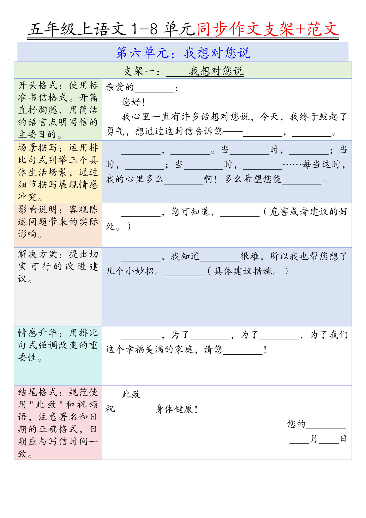 五年级上册语文【第六单元作文支架＋优秀范文】