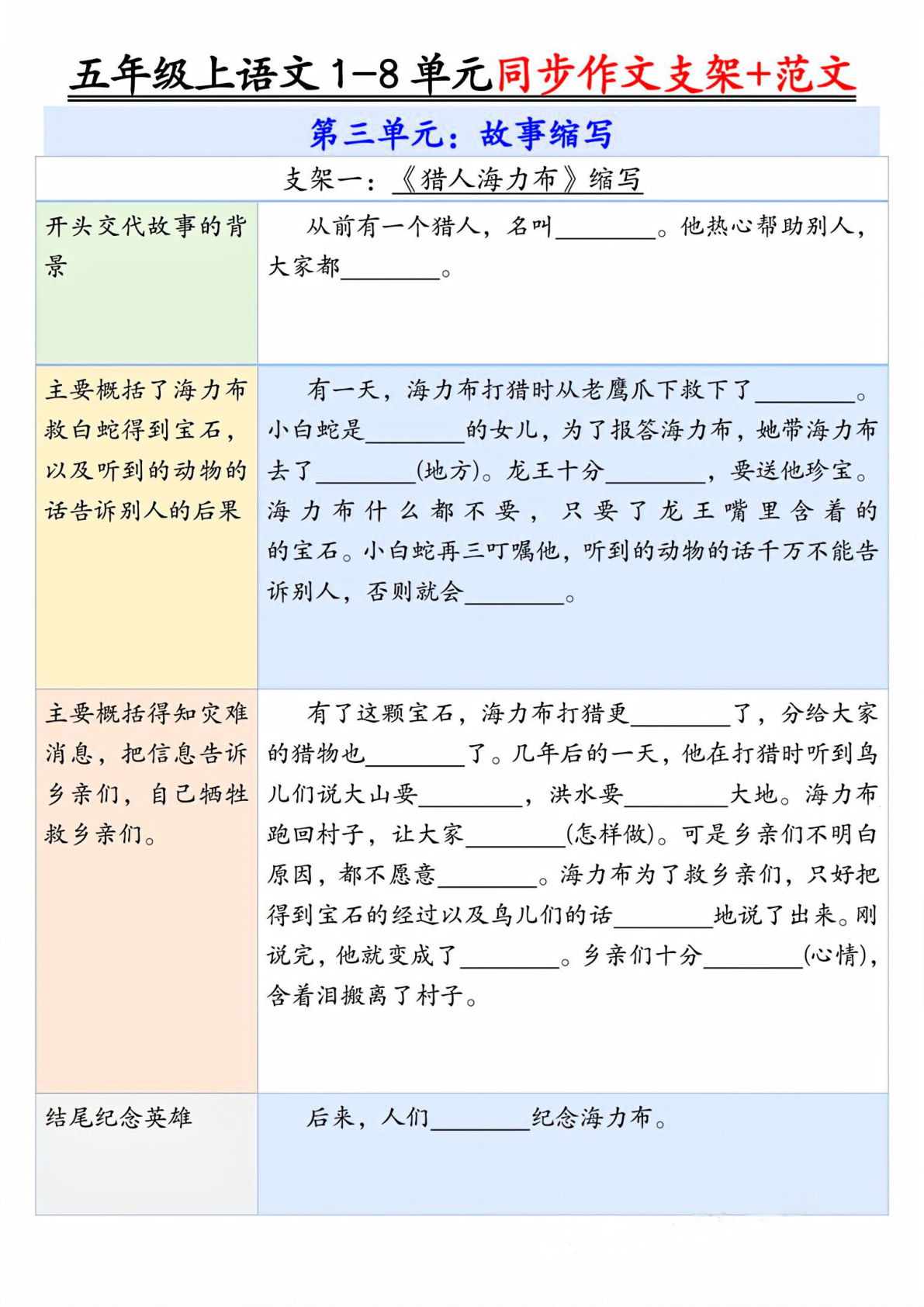 五年级上册语文【第三单元作文支架＋优秀范文】