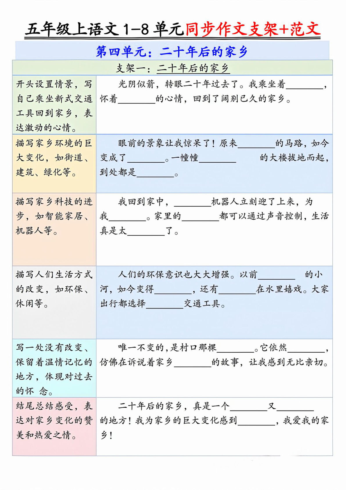 五年级上册语文【第四单元作文支架＋优秀范文】