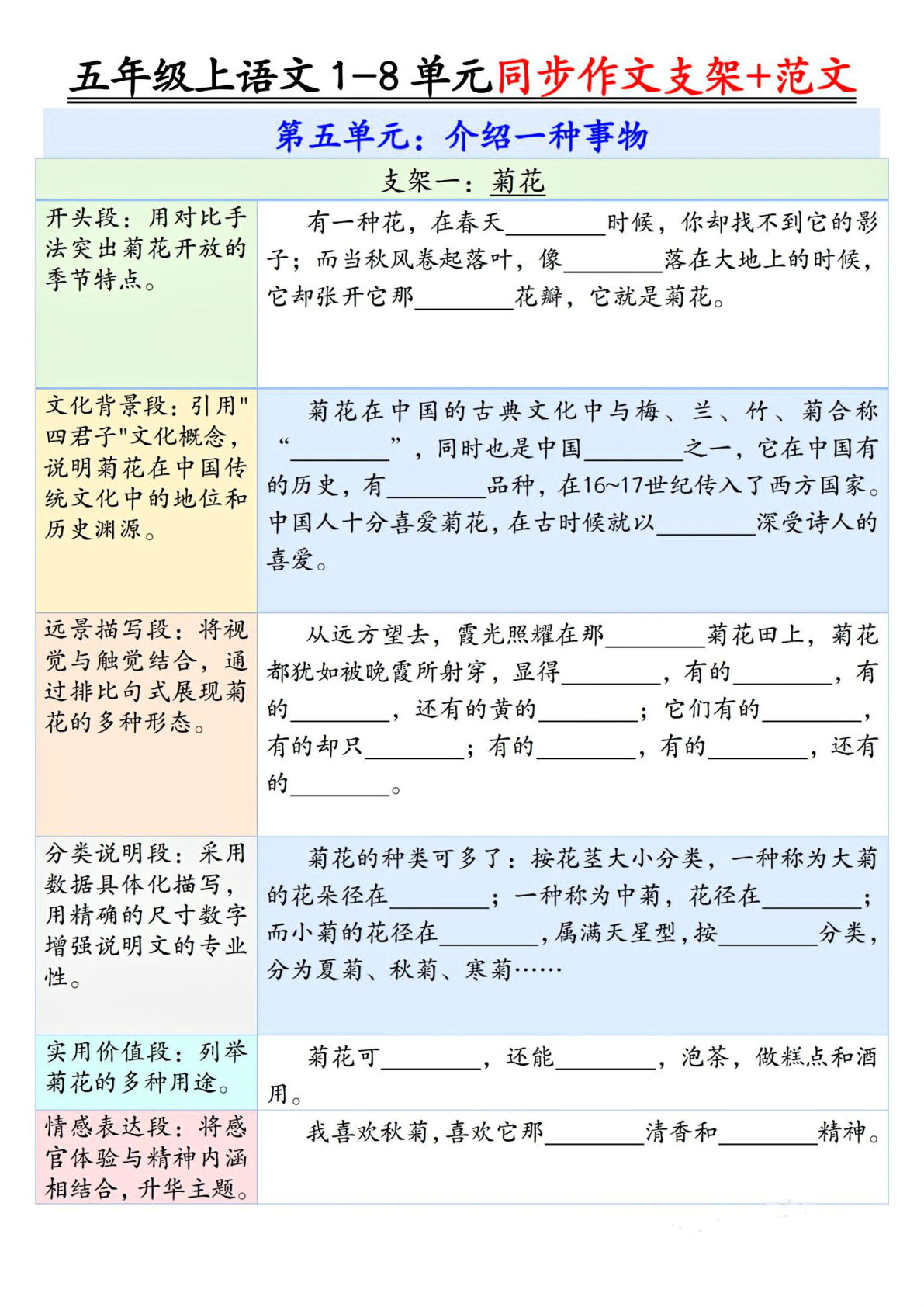 五年级上册语文【第五单元作文支架＋优秀范文】