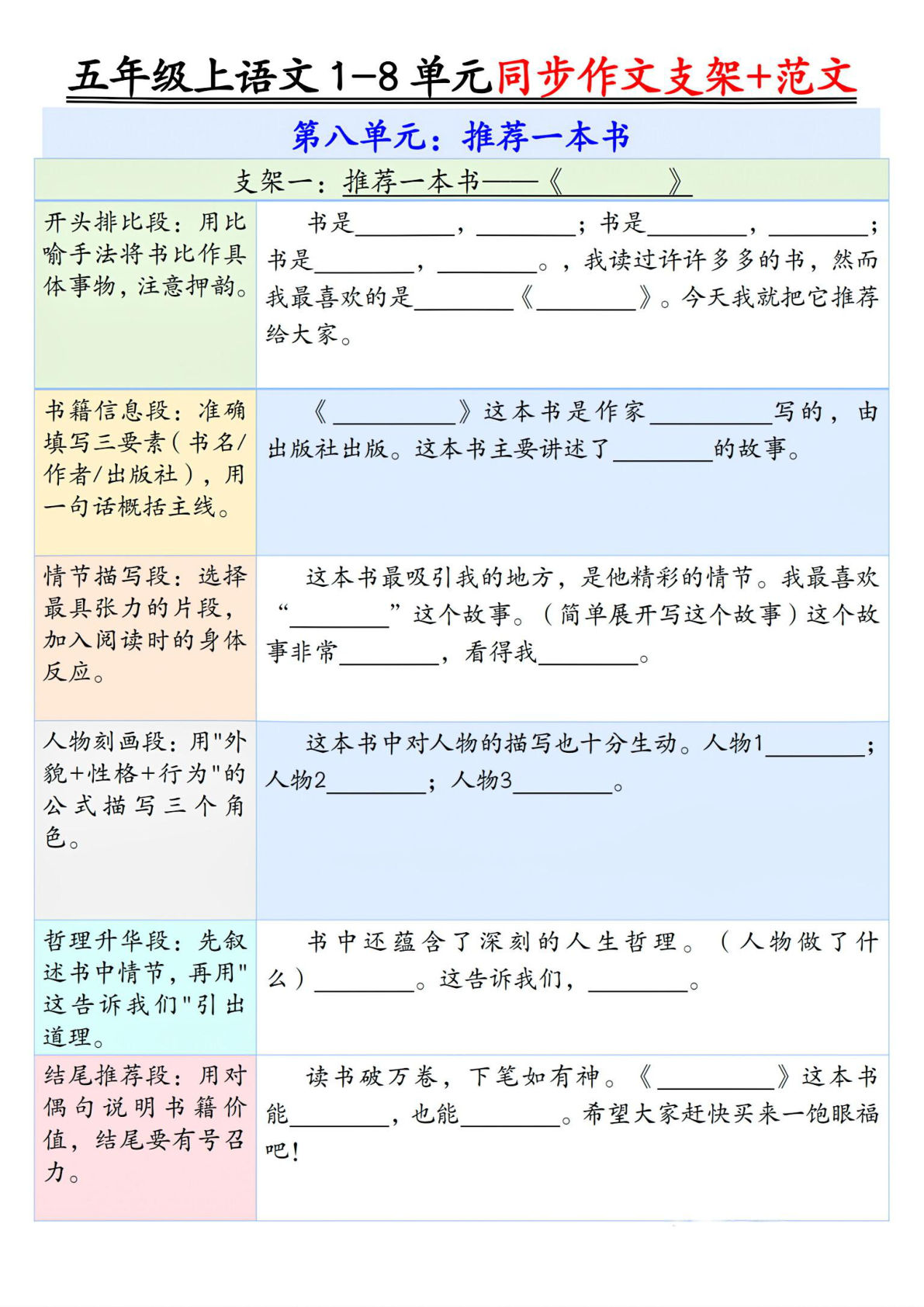 五年级上册语文【第八单元作文支架＋优秀范文】
