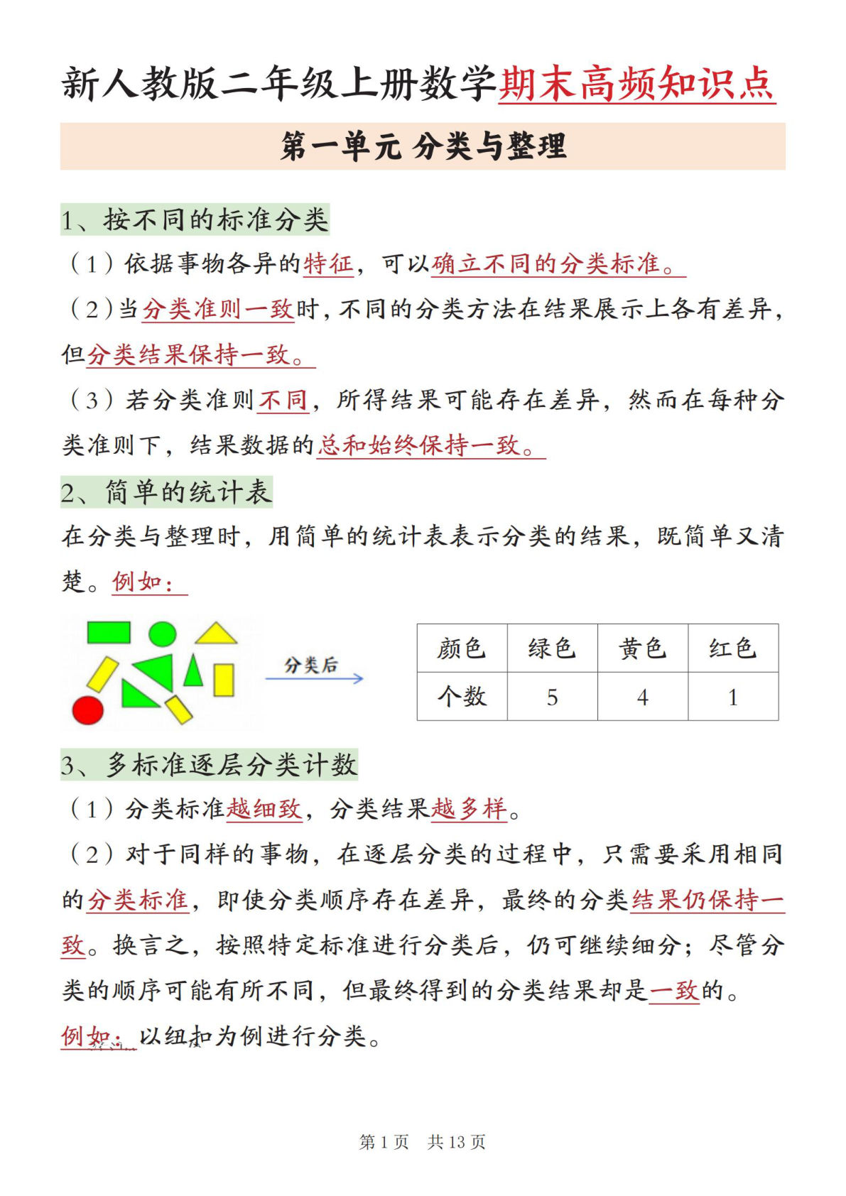新二年级上册数学期末高频知识点汇总（人教版13页)