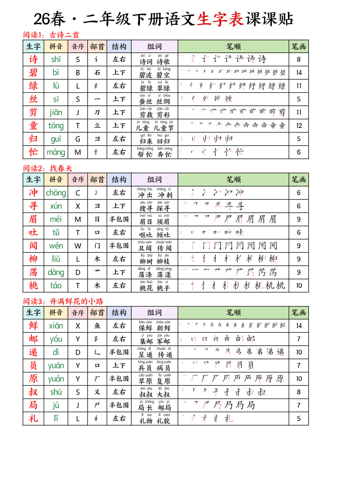 26春二年级下册语文写字表课课贴11页