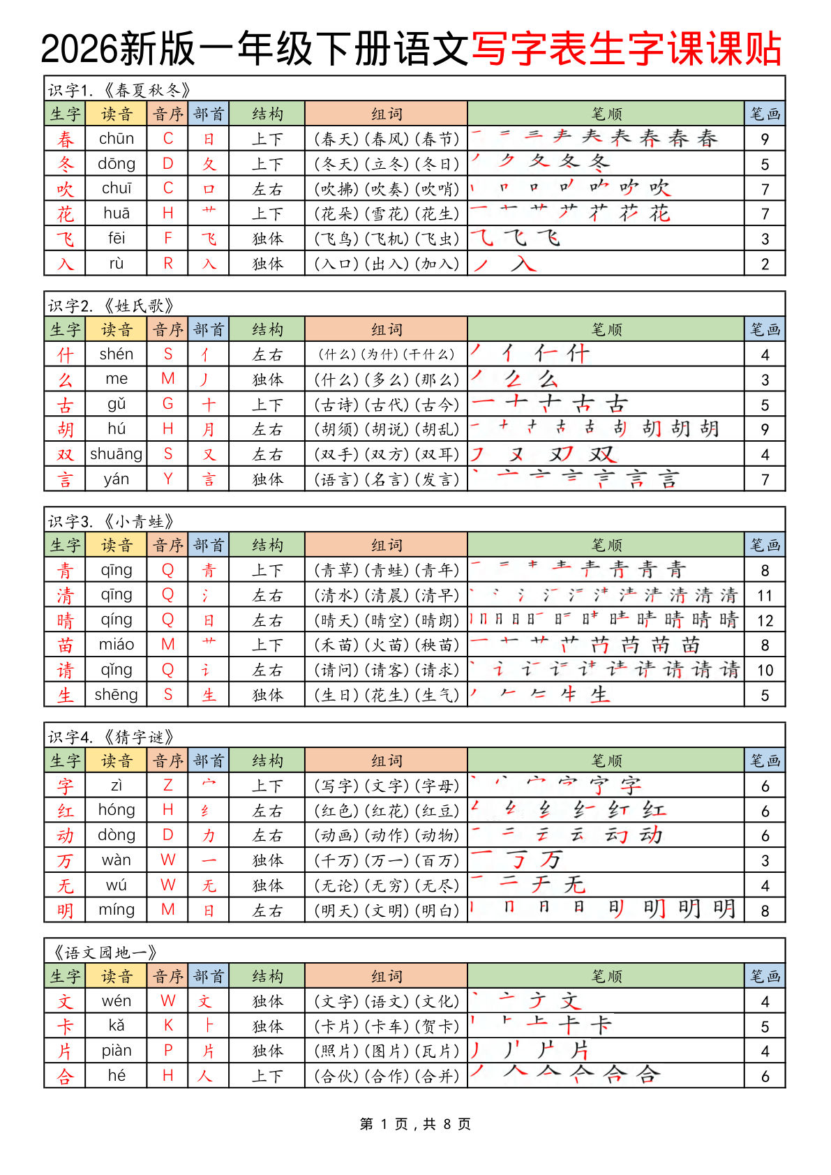 新一年级下册语文写字表课课贴高清(200个字)8页