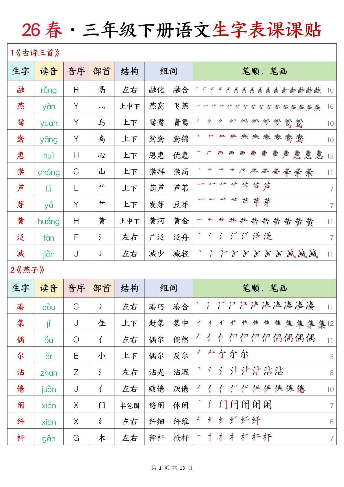【26春三年级下册语文生字表课课贴（生字拼音音序部首笔画组词）13页