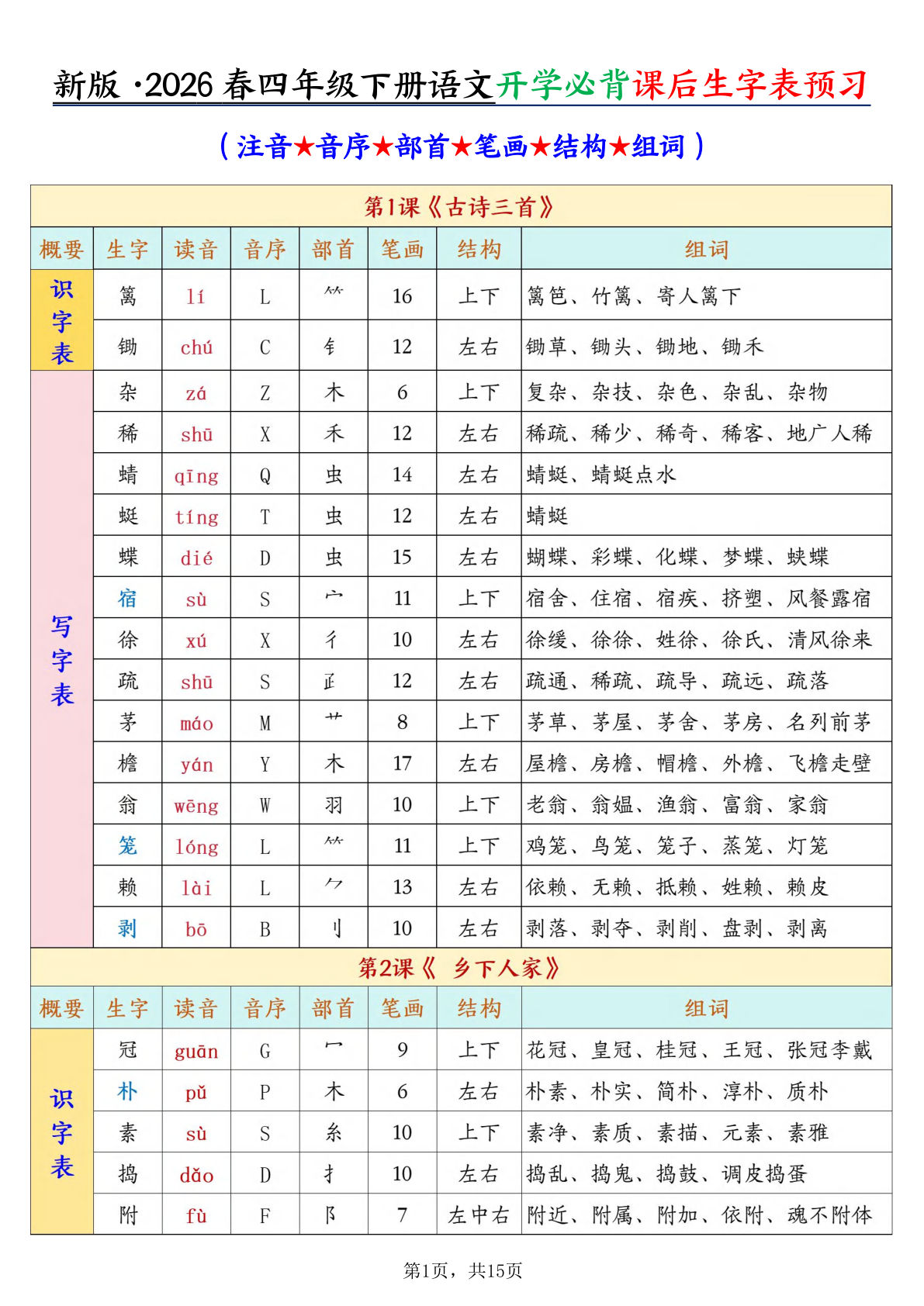 【26春新四年级下册语文开学必背课后生字表预习（生字拼音部首结构组词）15页