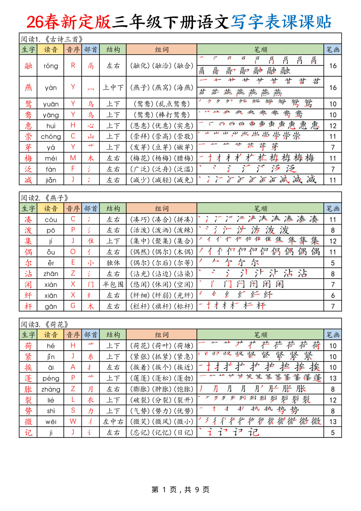 26春新定版三年级下册语文写字表课课贴（250字）9页