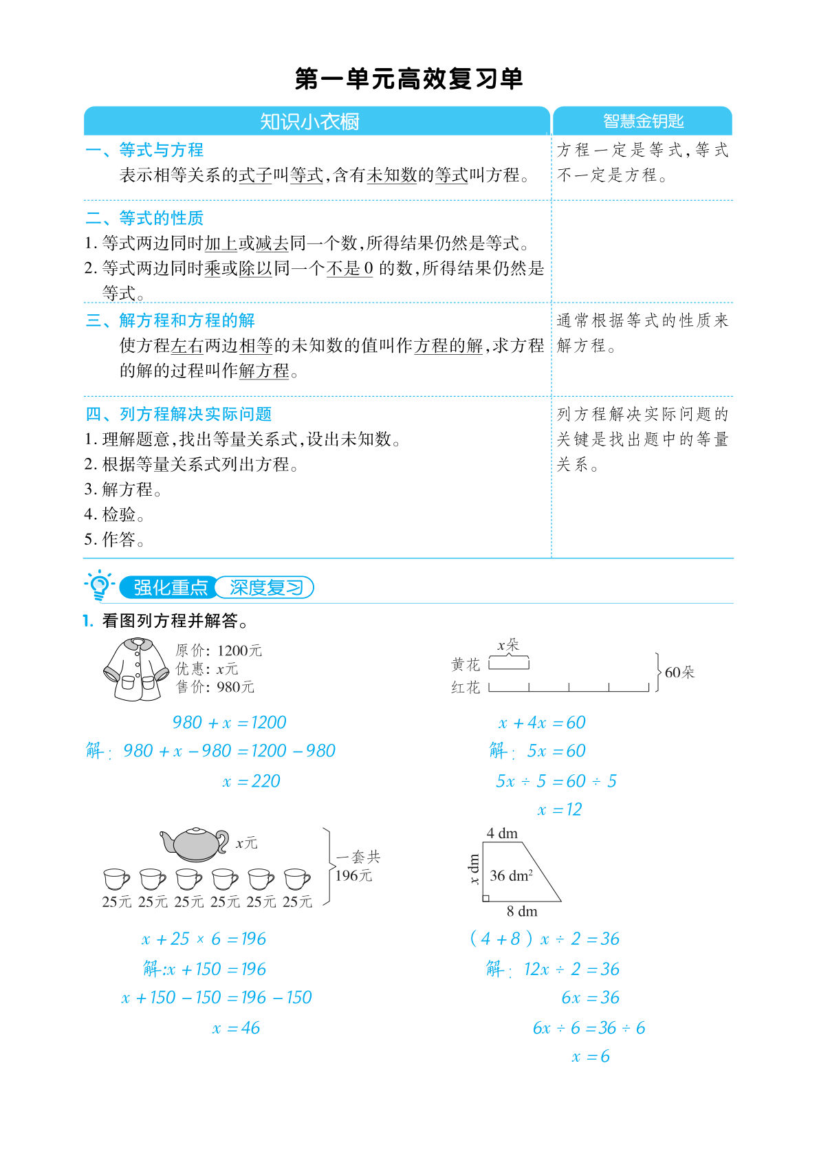五年级下册数学苏教版单元归类考点复习清单
