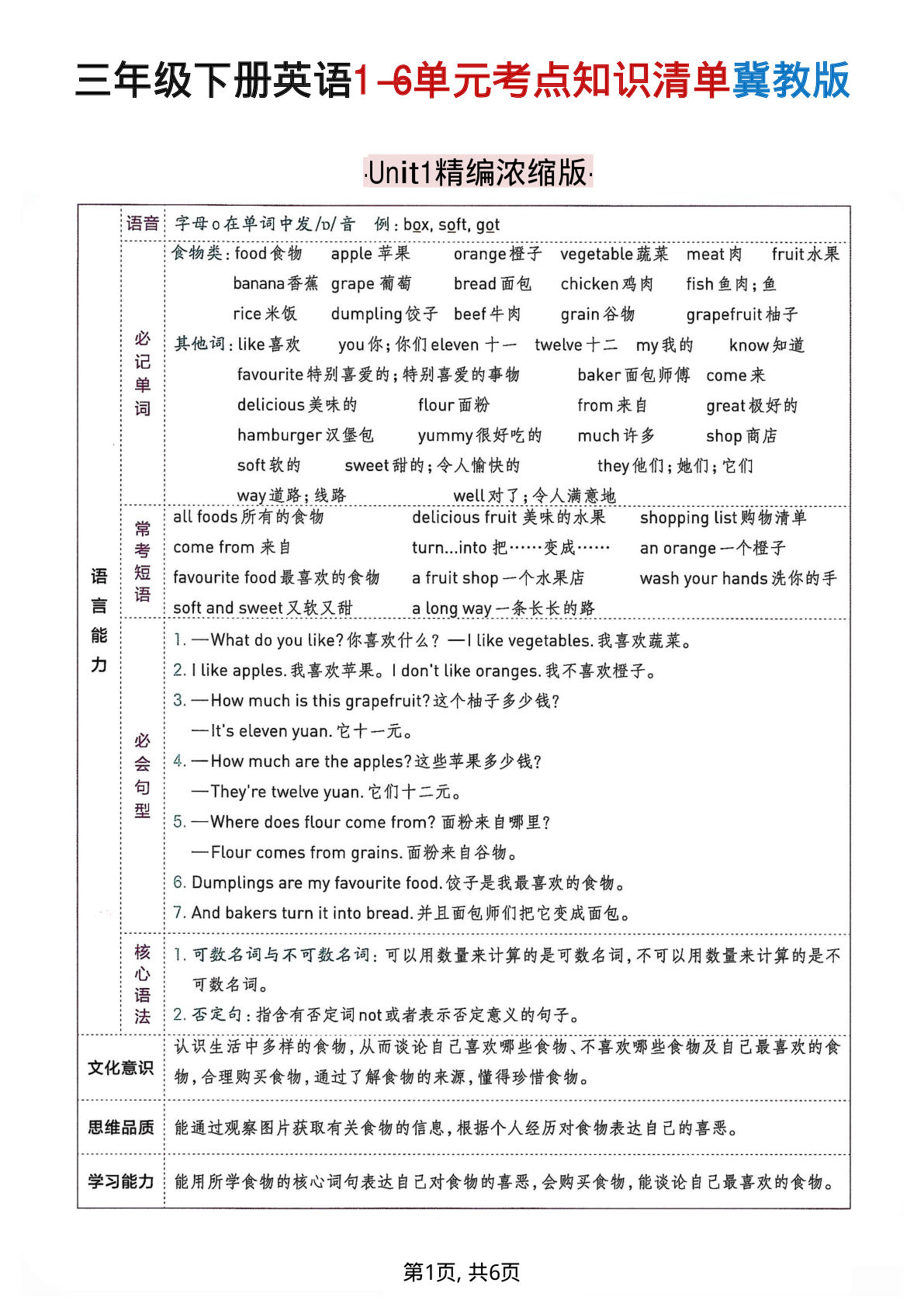 三年级下册冀教版英语1-6单元考点知识清单
