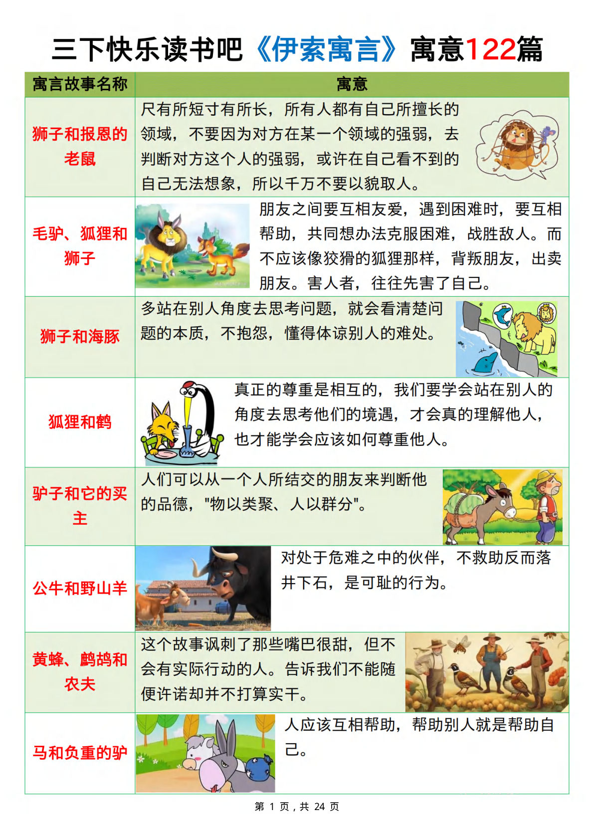【26春三年级下册语文快乐读书吧寓意总结《伊索寓言》《克雷洛夫寓言》《中国古代寓言》24页