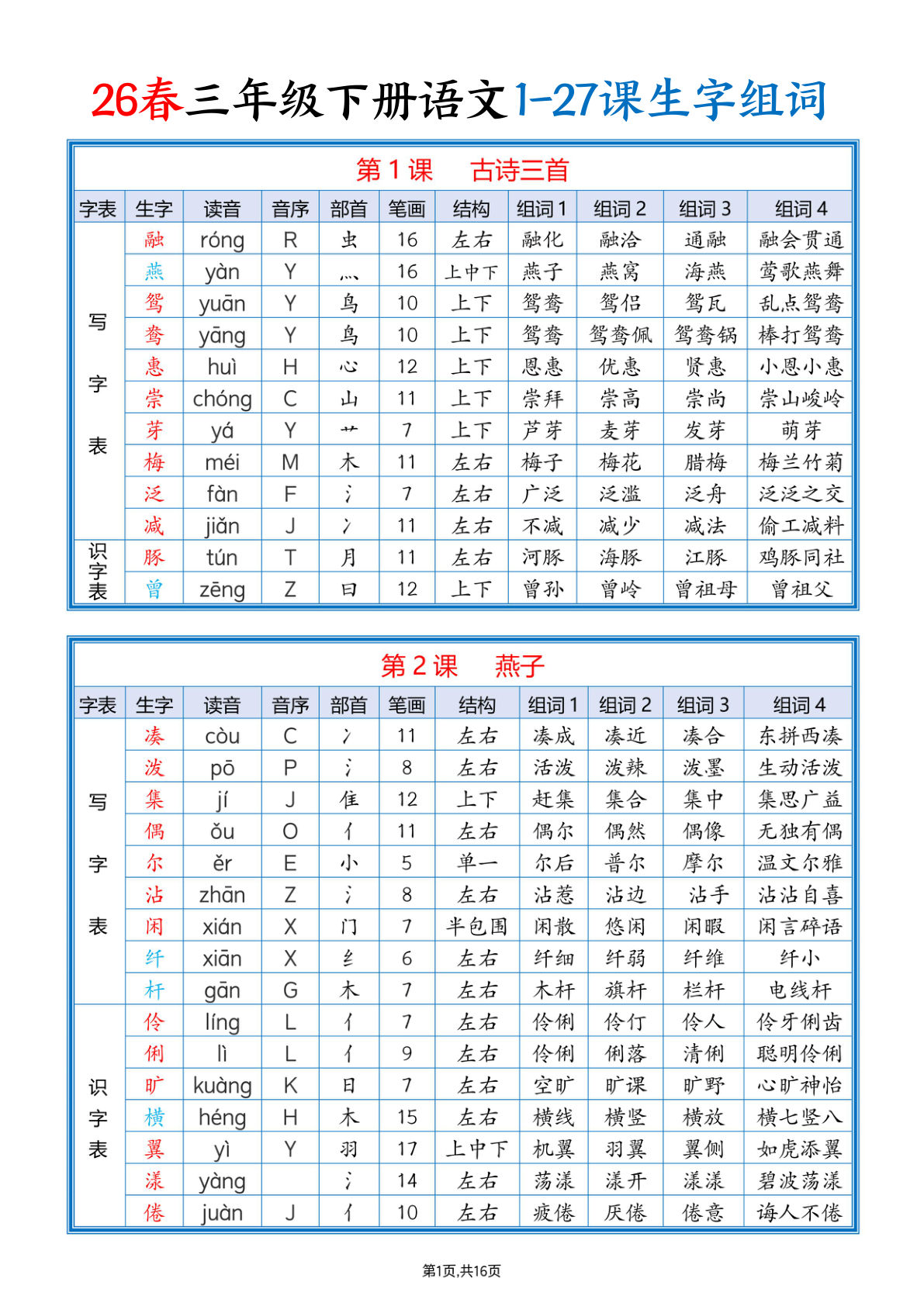 26春三年级下册语文1-27课识字表写字表生字组词（16页）
