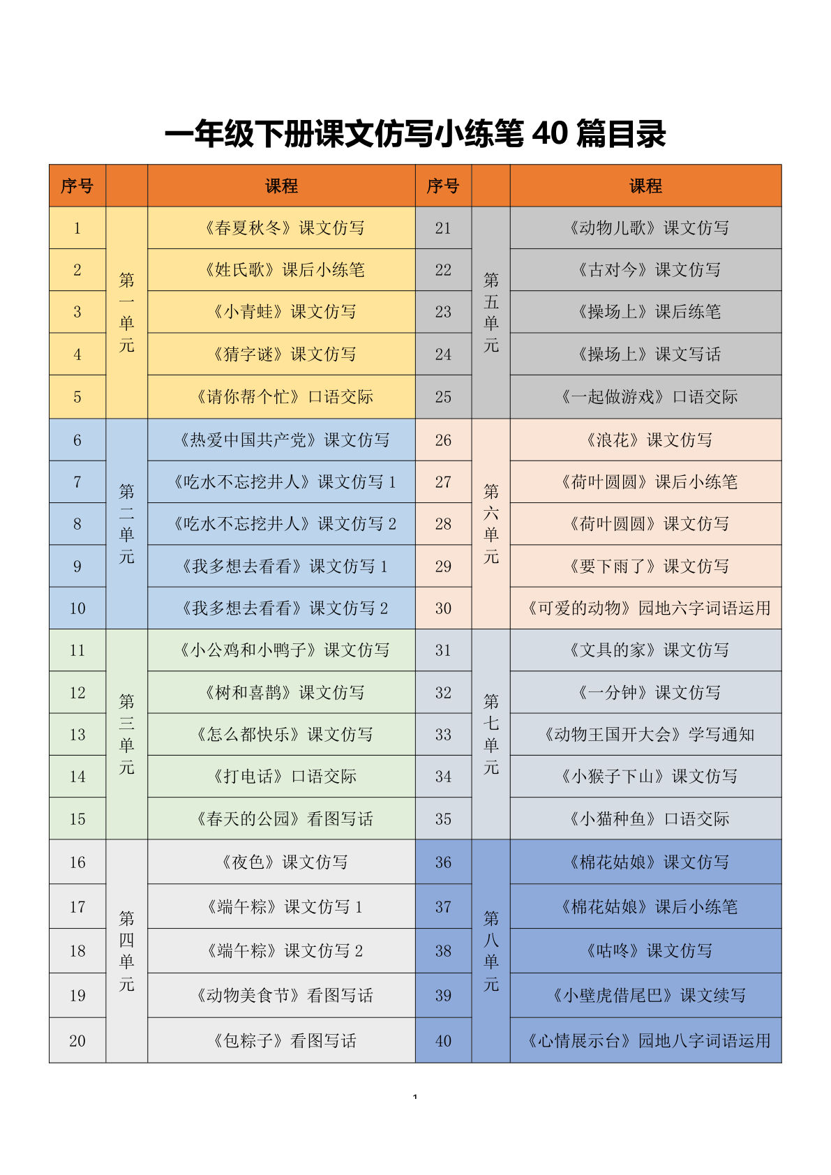 新一年级下册语文1-8单元课文仿写小练笔40篇+优秀范文50页