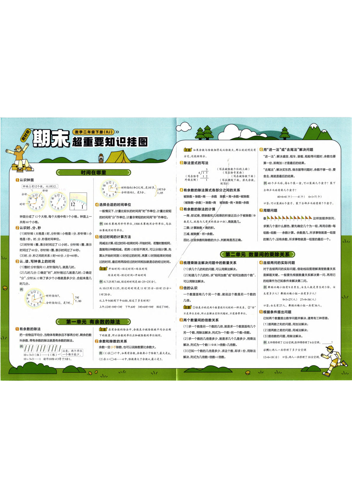 26春二年级下册人教数学《教材帮知识挂图知识点总结》