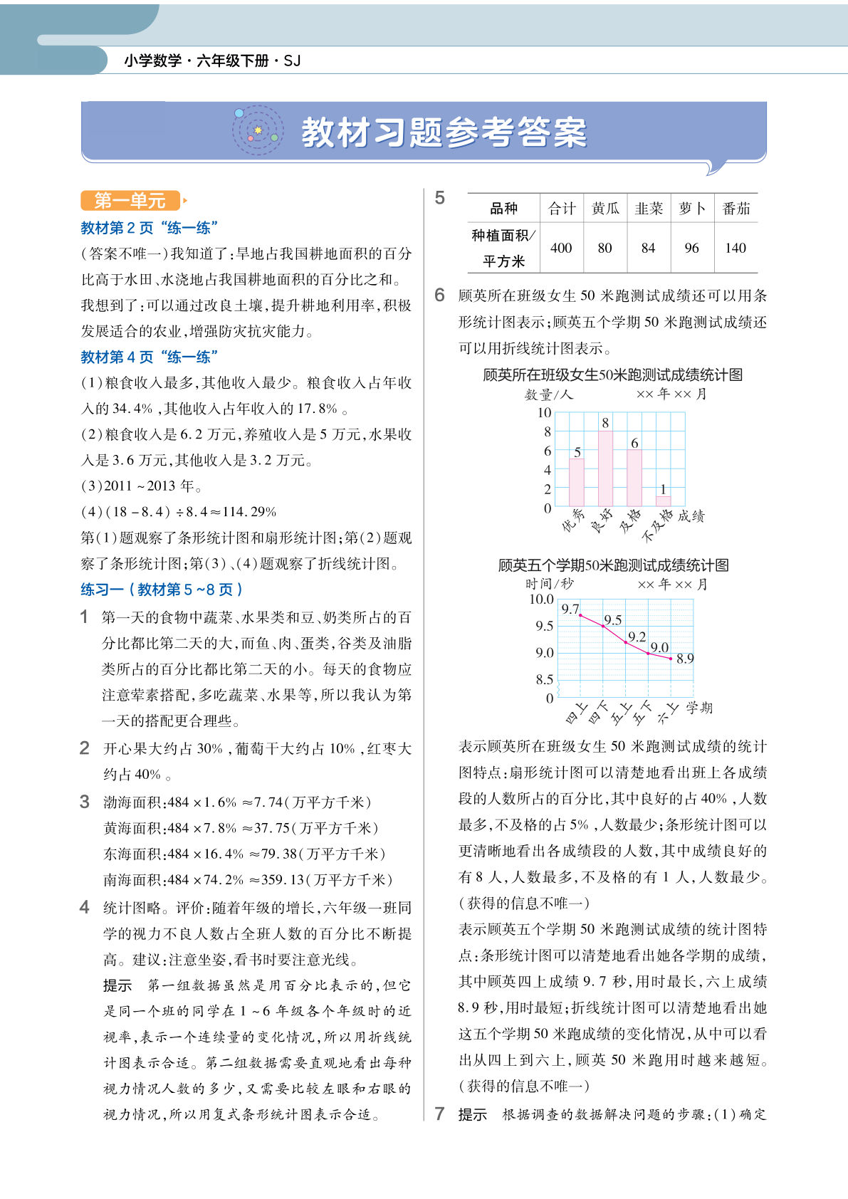 六年级下册数学预习《教材习题答案》苏教版