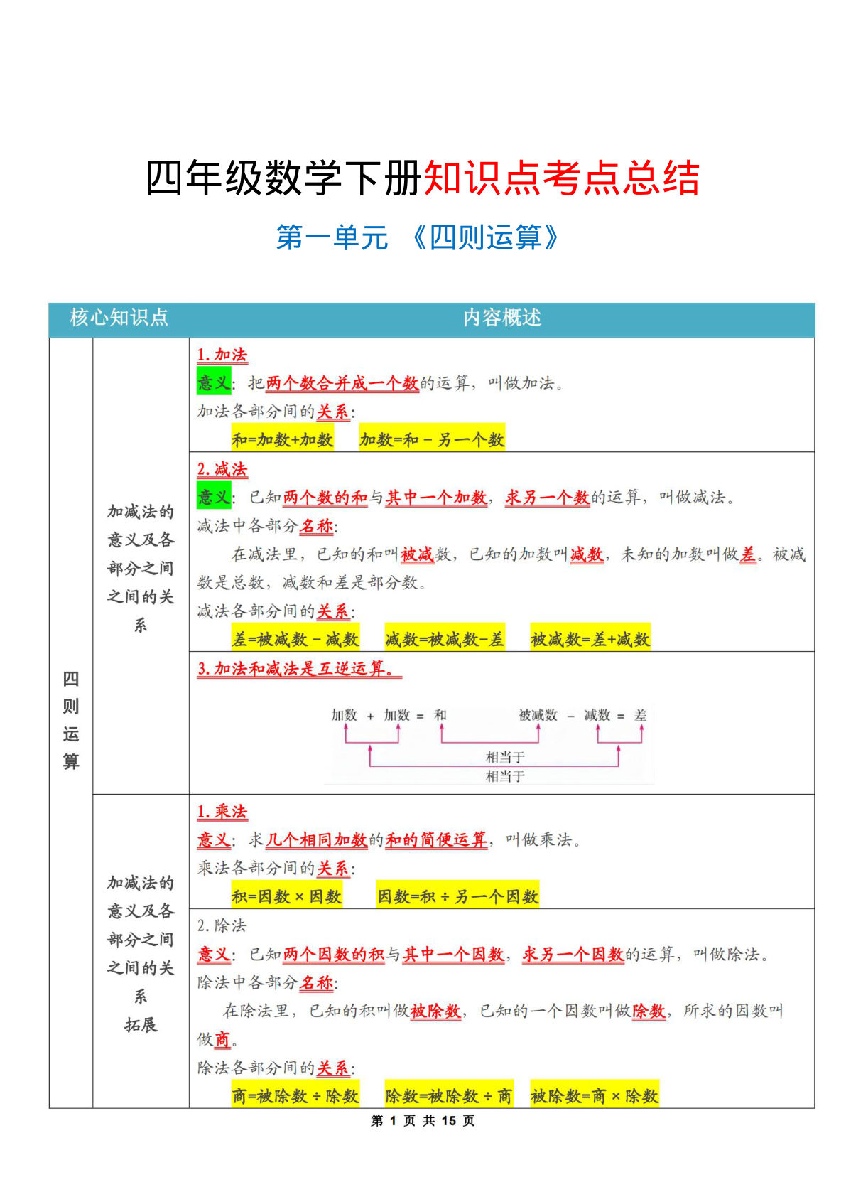 四年级下册数学（人教版）知识点考点总结