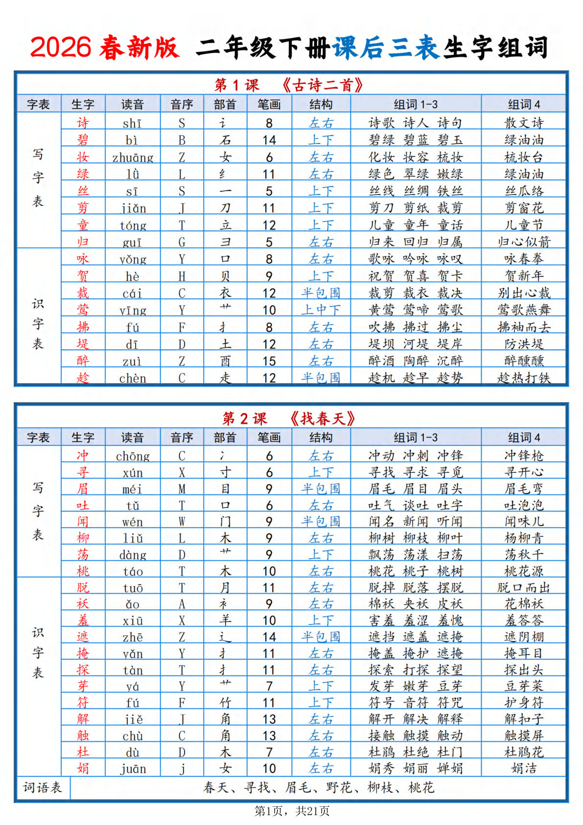 26春新二年级下册语文课后三表生字组词（21页）