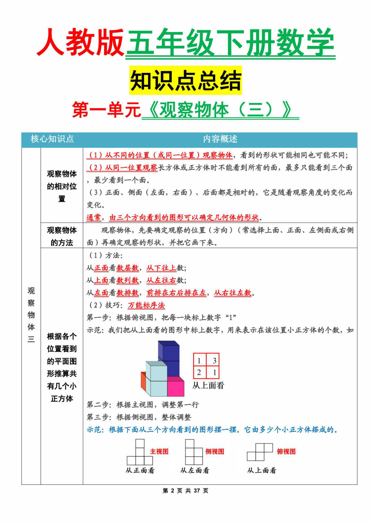 五年级下册人教数学 1-8单元知识点汇总36页