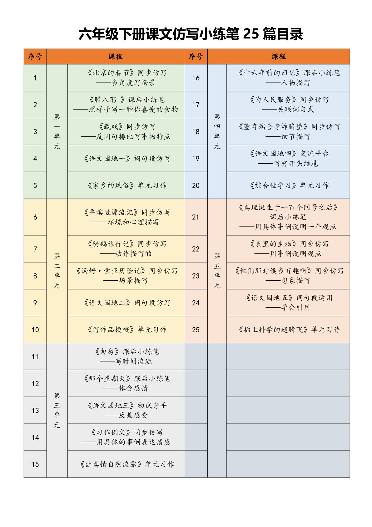 六下语文1-8单元课文仿写小练笔25篇+优秀范文44页