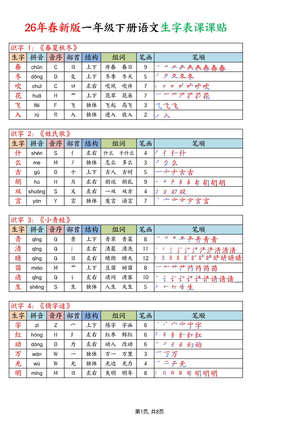一年级下册语文写字表生字课课贴缩印版