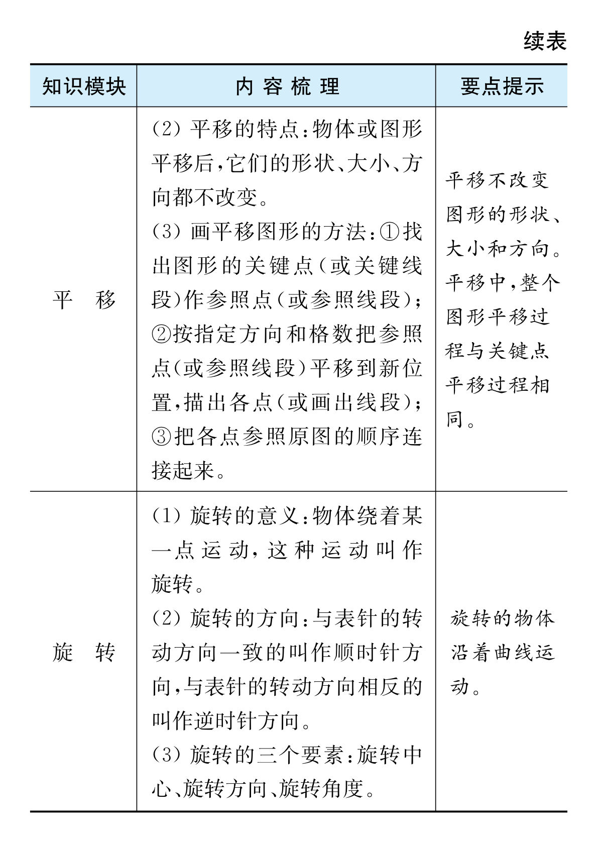 五年级下册数学冀教版知识清单