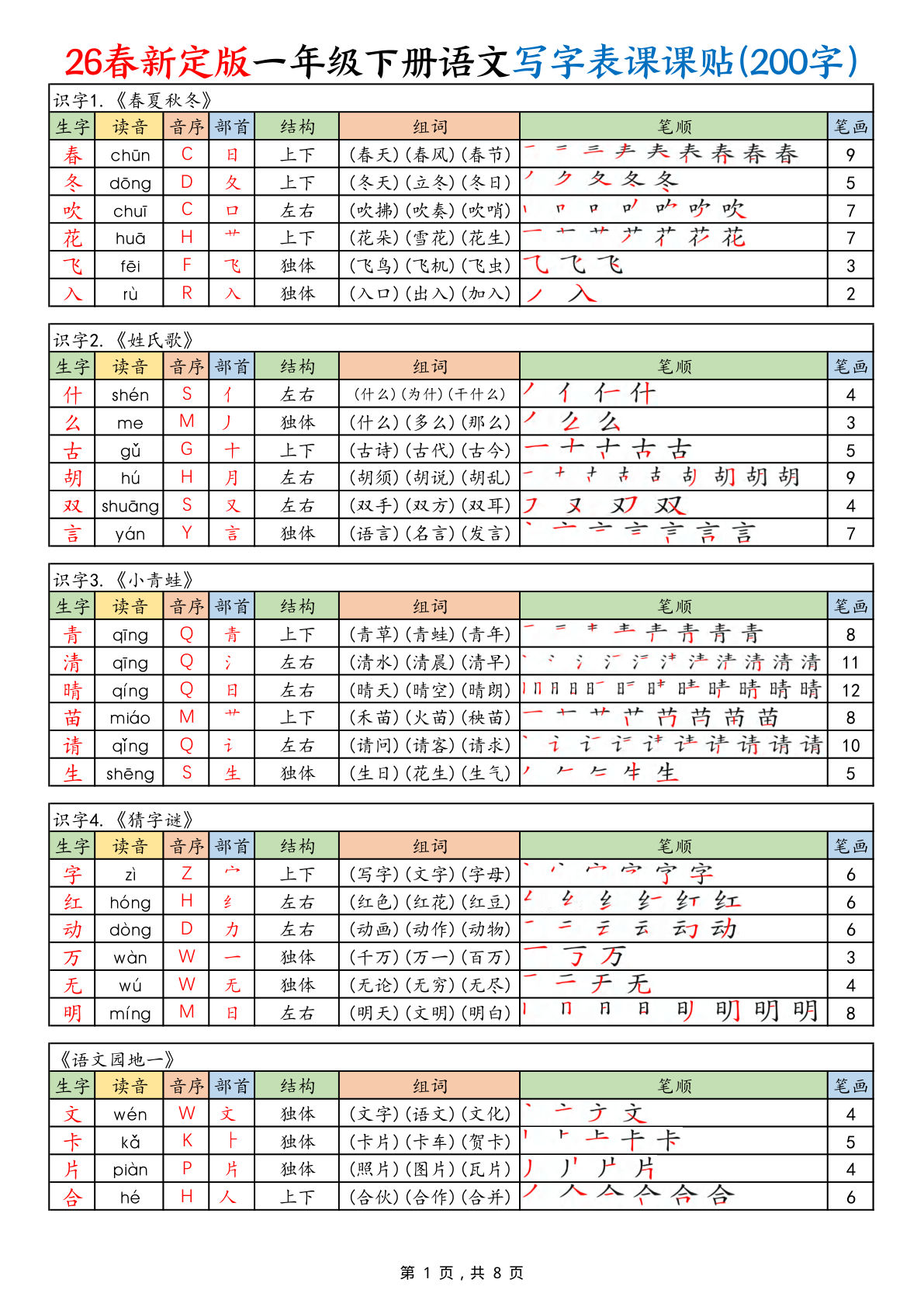 26春新定版一年级下册语文写字表课课贴（8页）