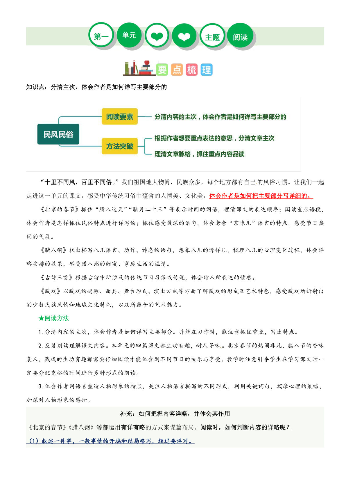 【主题阅读理解】第一单元（知识梳理+精选阅读）-六年级语文下册