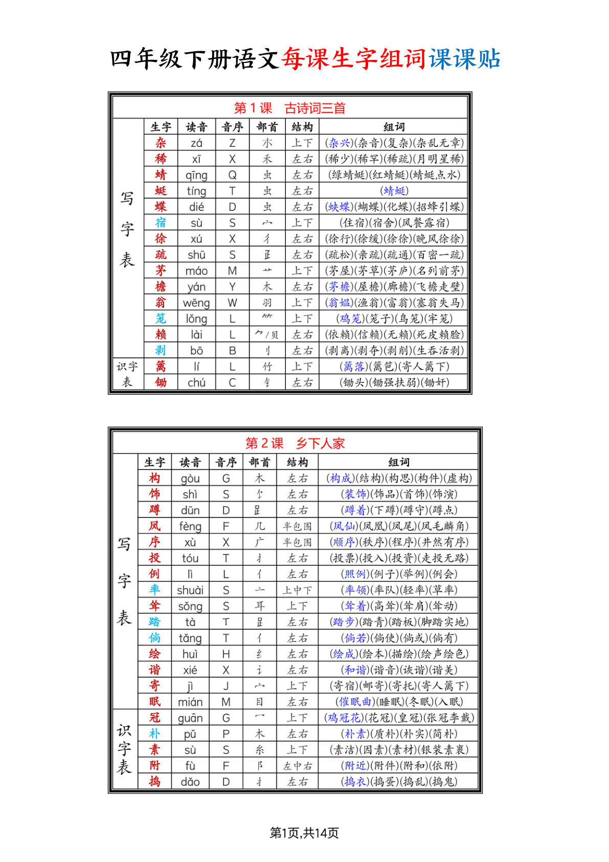 四年级下册语文全册每课生字组词课课贴（14页）