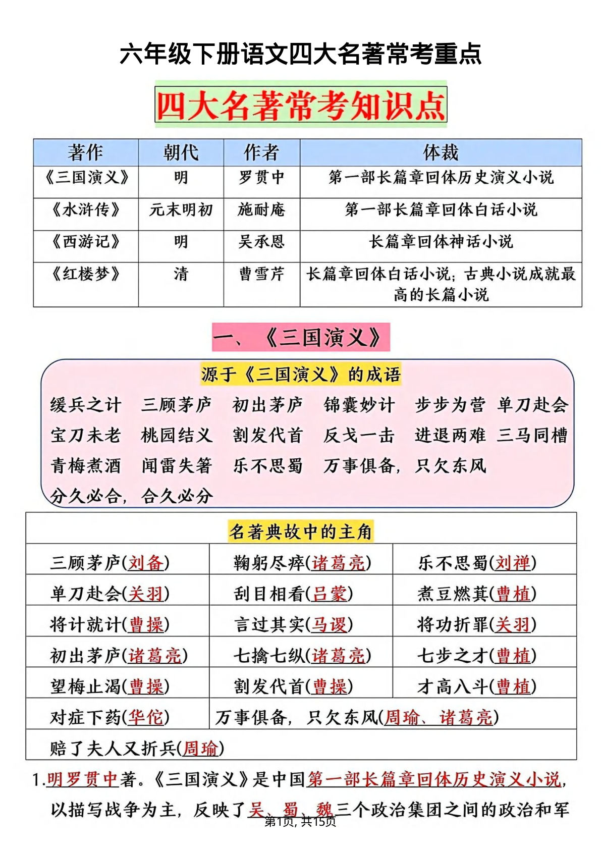 六年级下册语文四大名著常考重点知识点总结