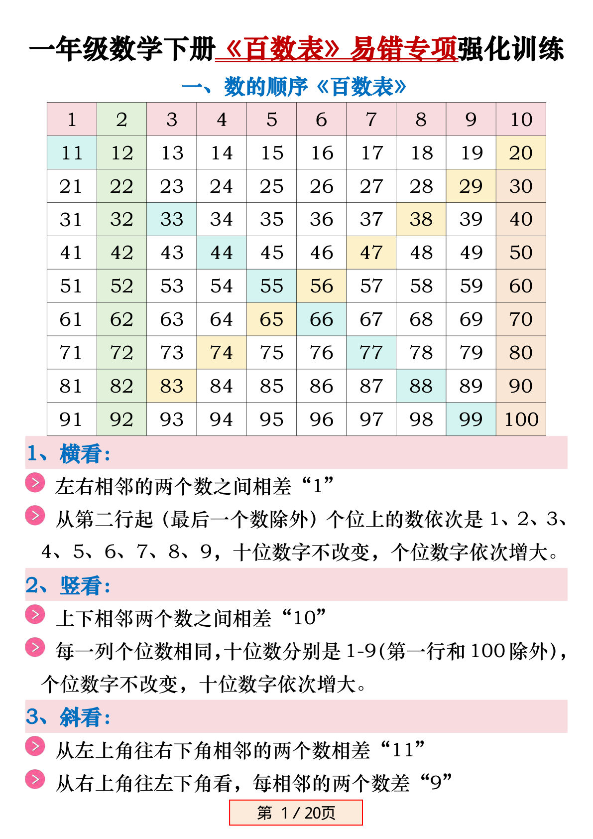 新一年级下册数学《百数表》易错专项练习强化训练（含答案20页
