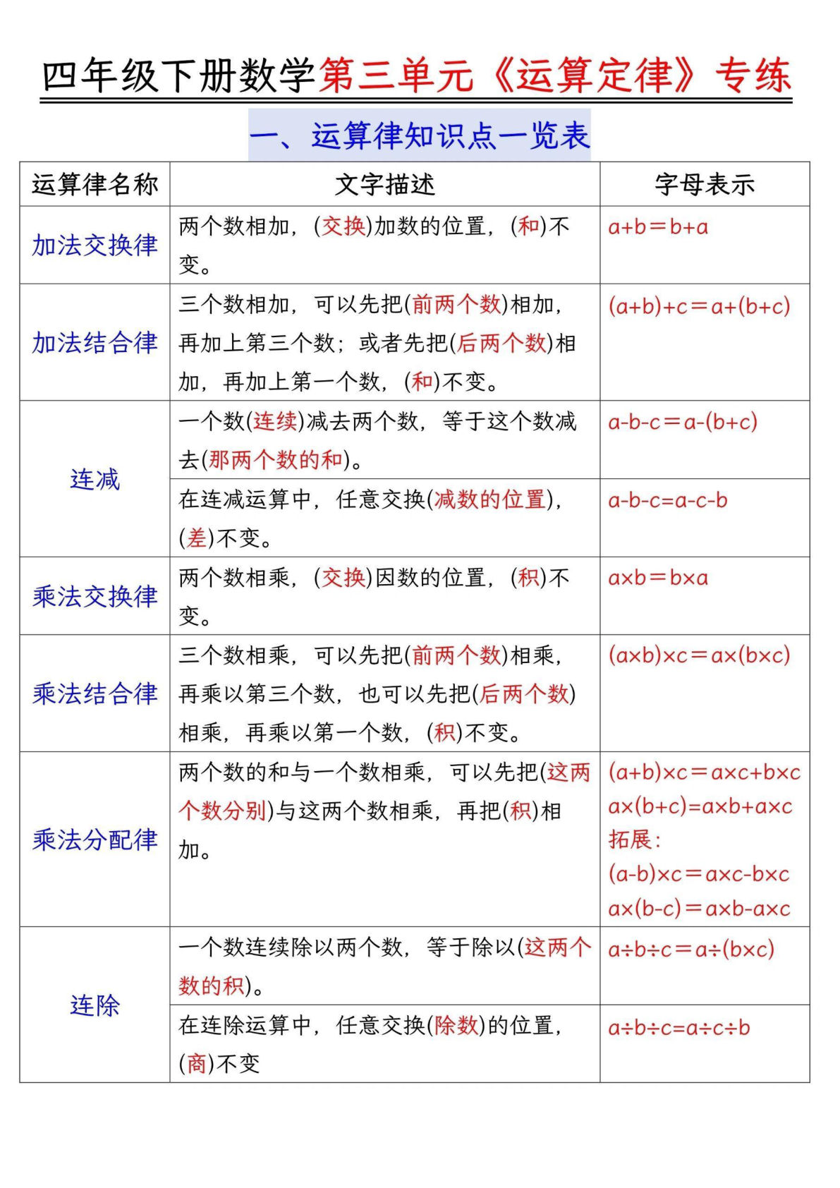 四年级数学下册运算律分类练习题 附答案