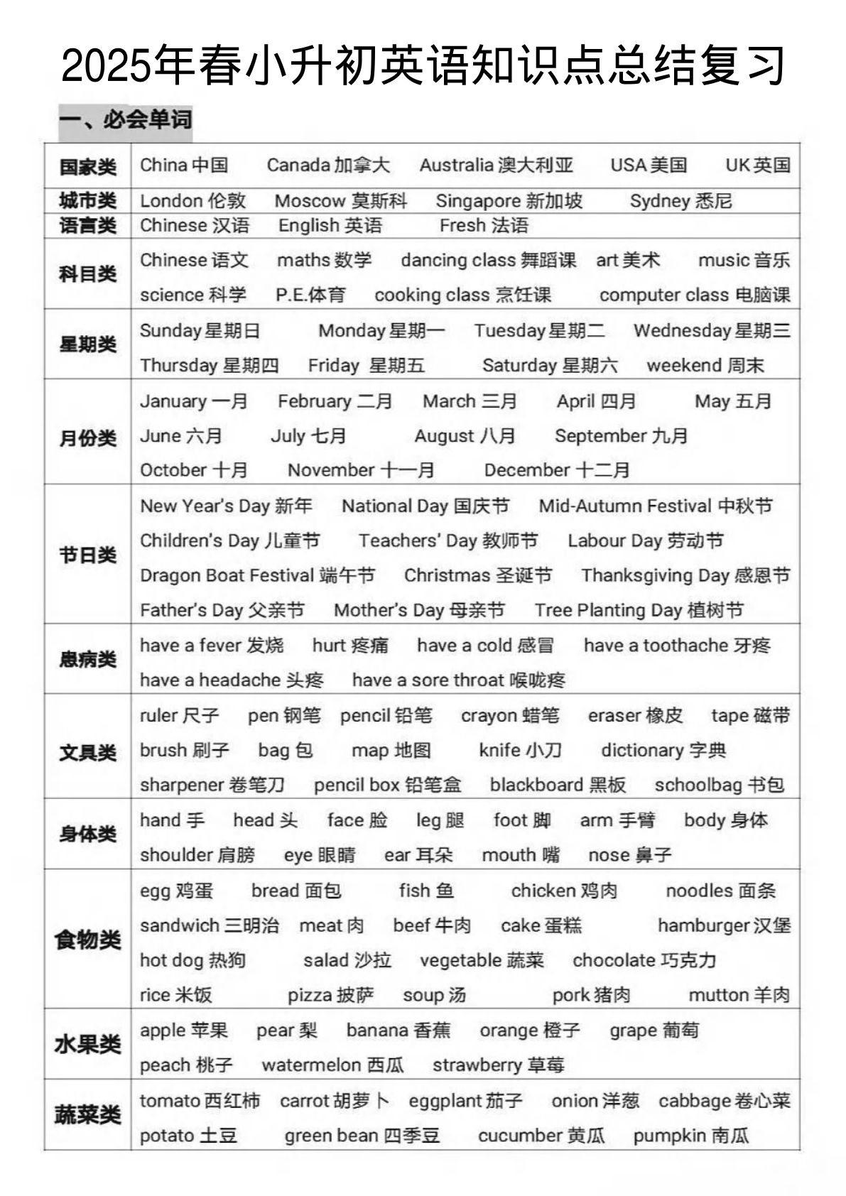 小升初英语知识点总结复习