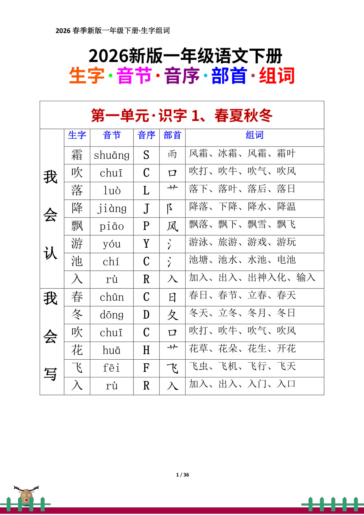 26春新一年级下册语文每课生字组词（生字音节音序部首组词)36页 (2)