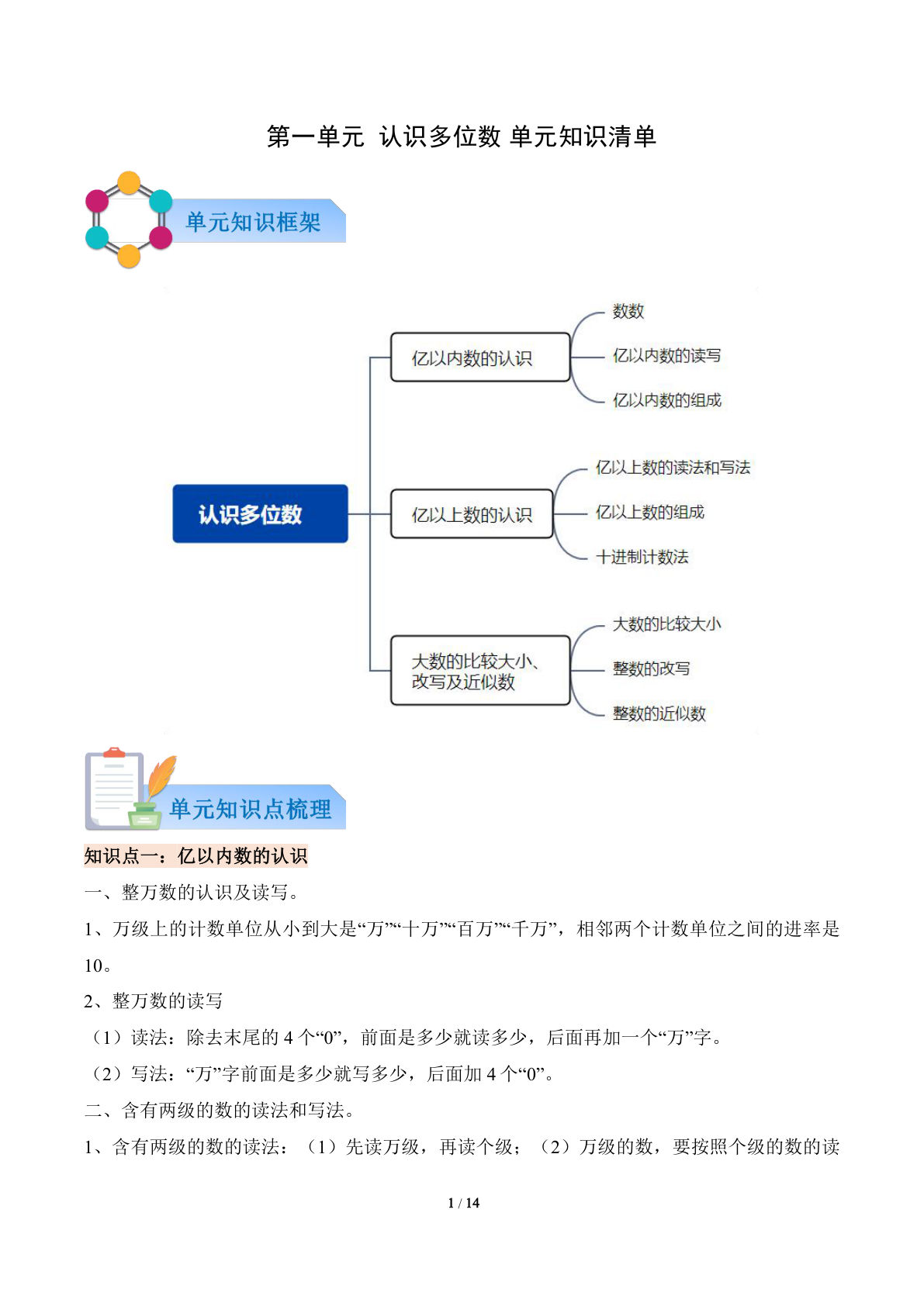 新四年级下册苏教数学知识清单 第一单元  认识多位数（知识清单）数学苏教版四年级下册（原卷版）