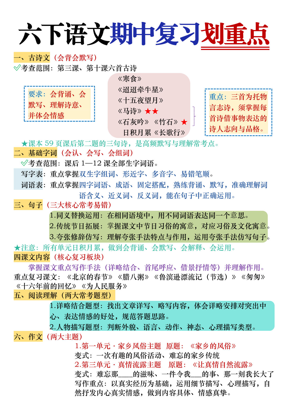 六年级下册语文期中复习划重点25页