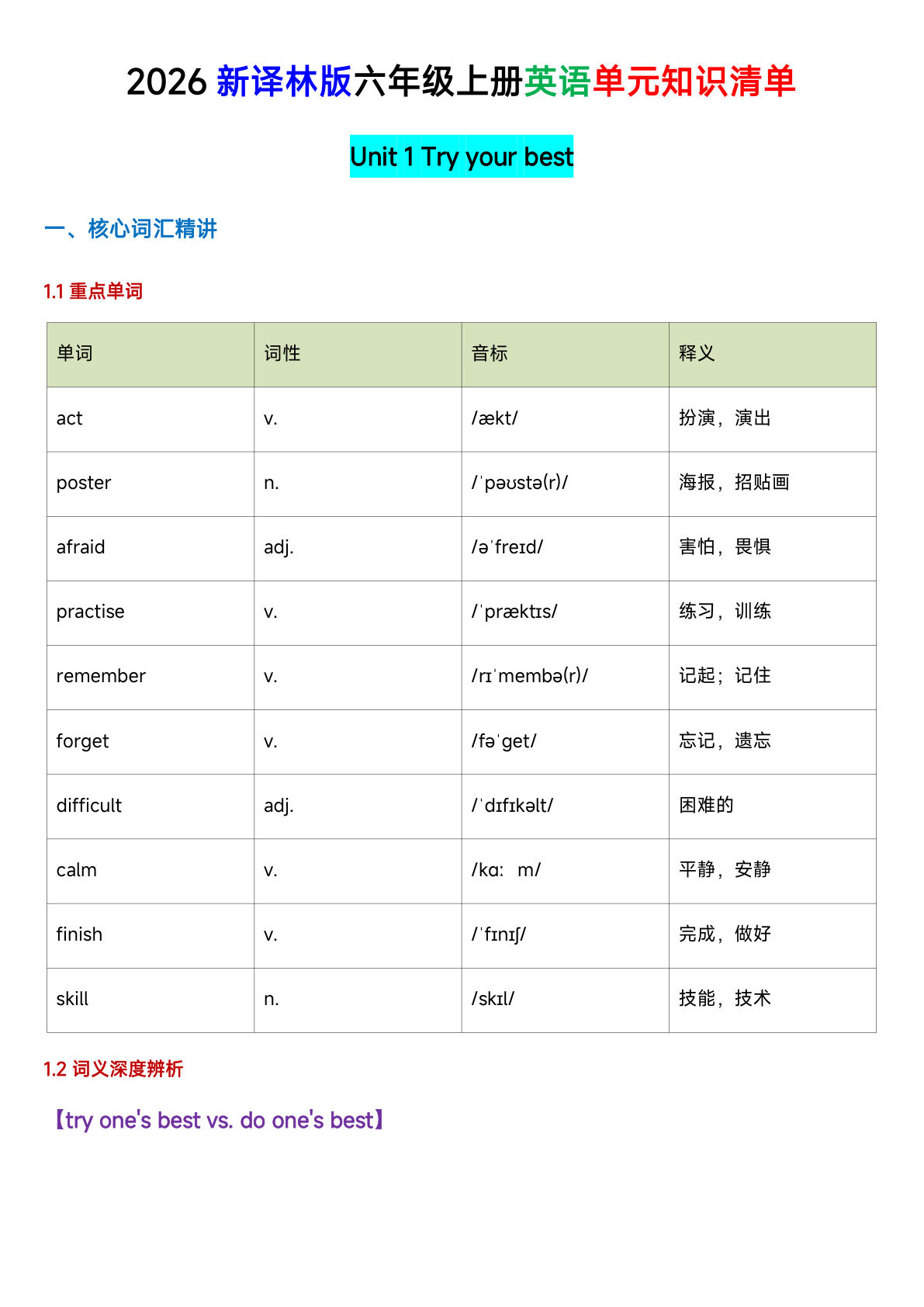 六年级英语（译林版）上册U1-U4单元知识清单