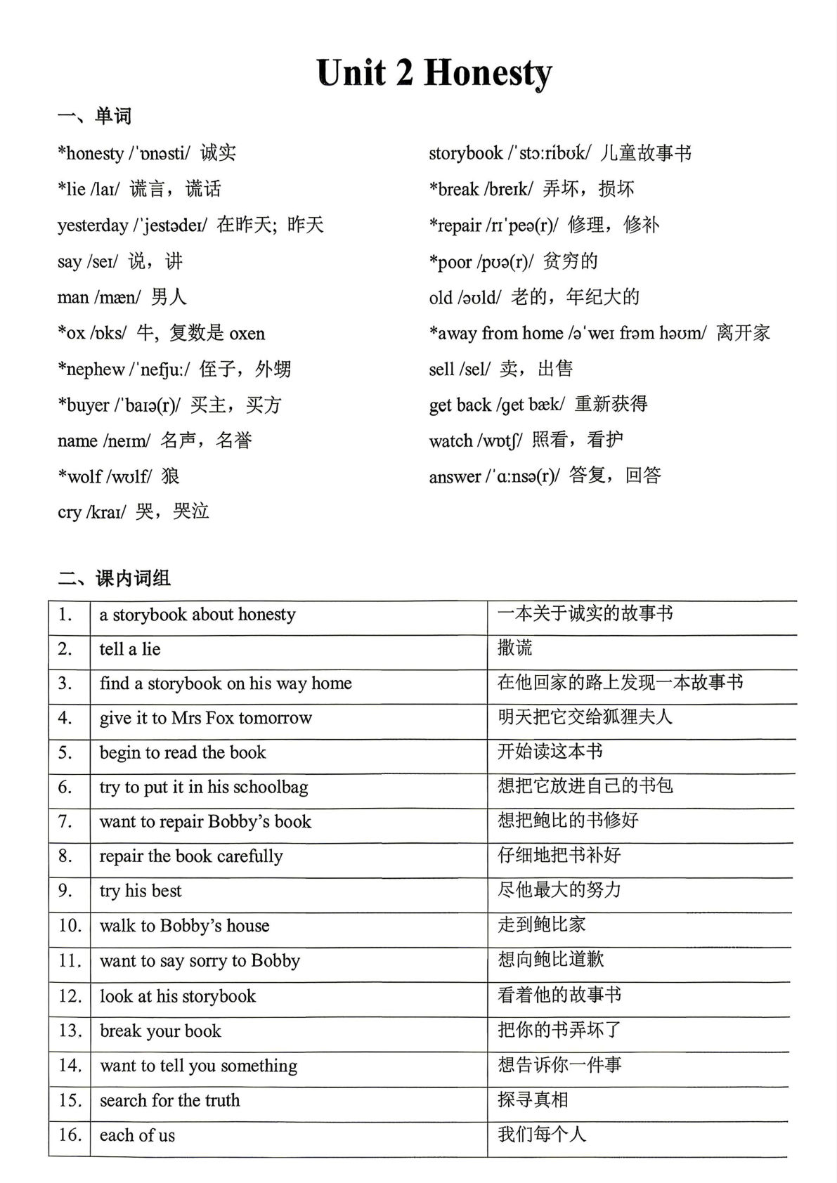 六年级上册译林版英语u2四会+范文