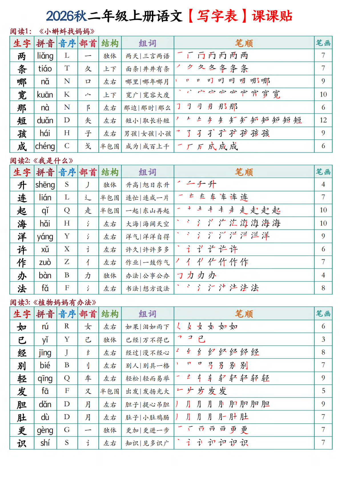 26秋二年级上册语文写字表课课贴（10页