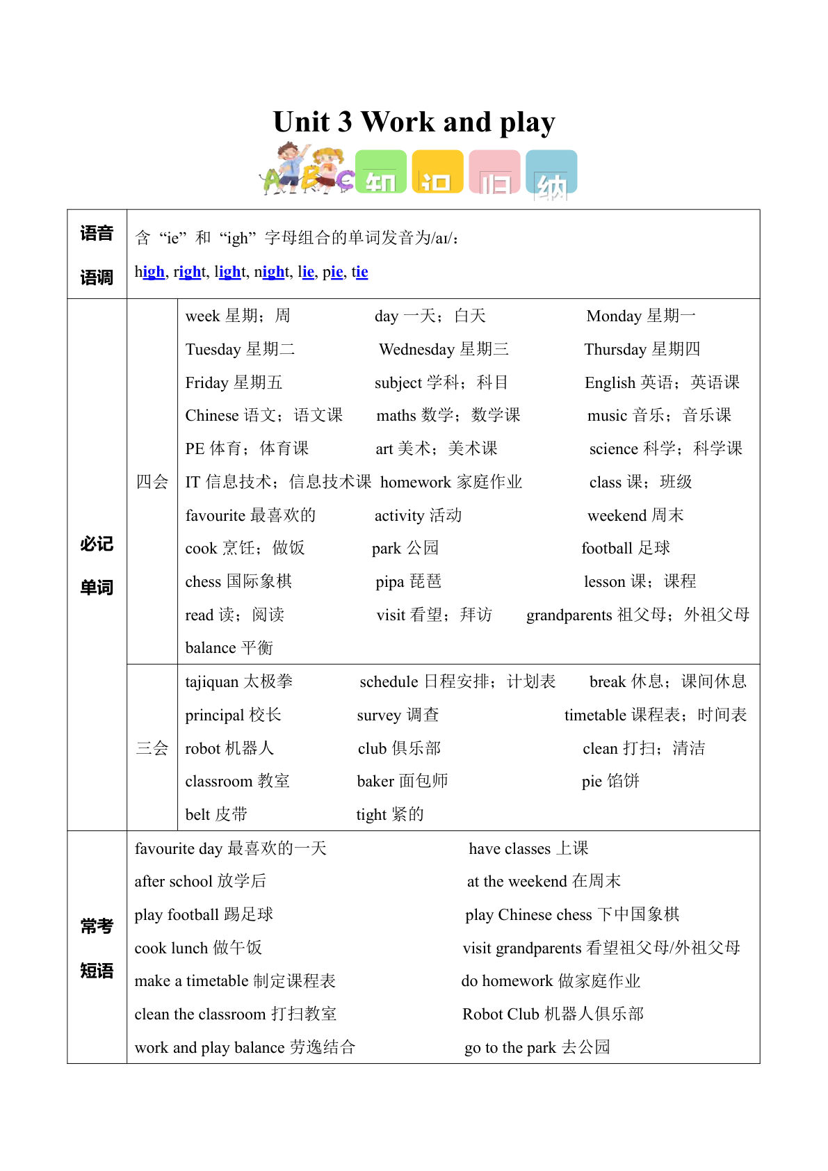 新五年级上册人教pep英语知识清单Unit 3 Work and play (知识清单) (新教材)-五年级上册英语人教PEP版