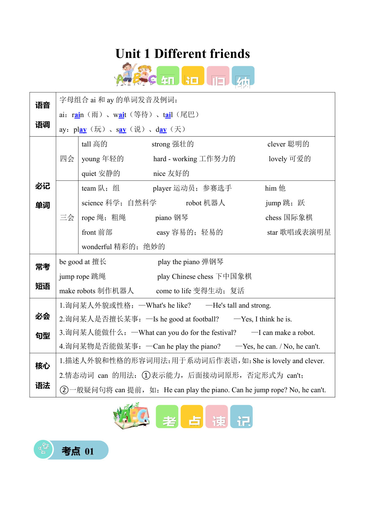 新五年级上册人教pep英语知识清单Unit 1 Different friends  (知识清单) (新教材)